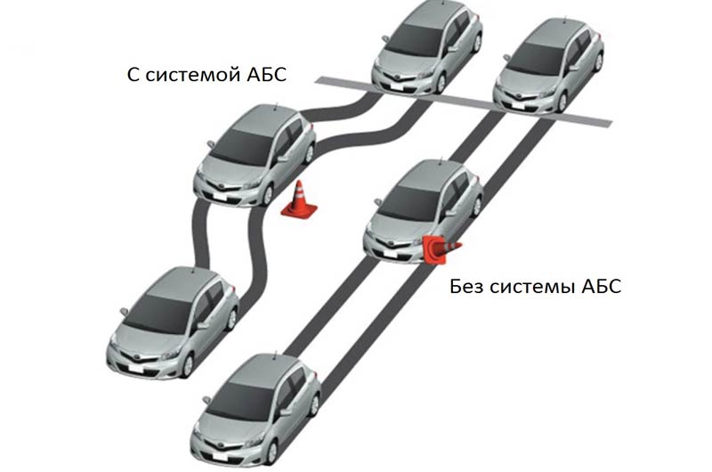 система ABS на дороге система ABS на дороге