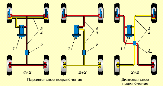 Схема компоновки гидропривода Схема компоновки гидропривода
