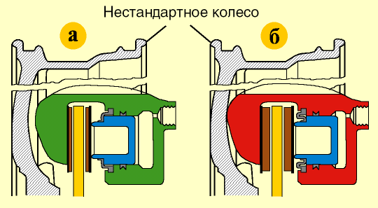 Положение суппорта Положение суппорта