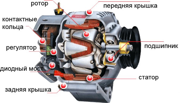 генератор автомобильный в разборе генератор автомобильный в разборе