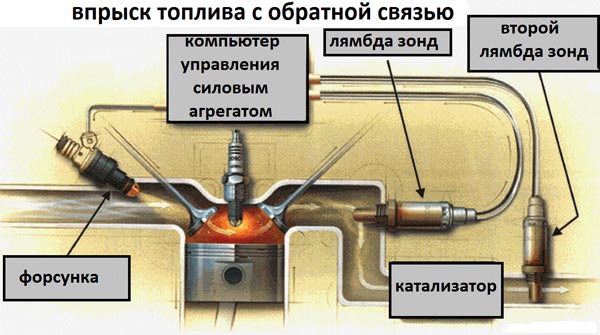 как работает инжектор как работает инжектор