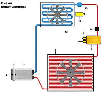 Автомобильный кондиционер Автомобильный кондиционер