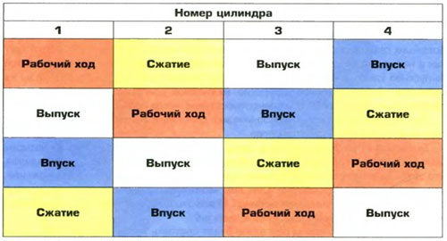 принцип работы двс принцип работы двс