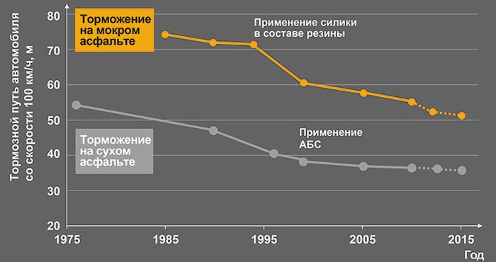 tormoza_history будущее за керамическими тормозными дисками